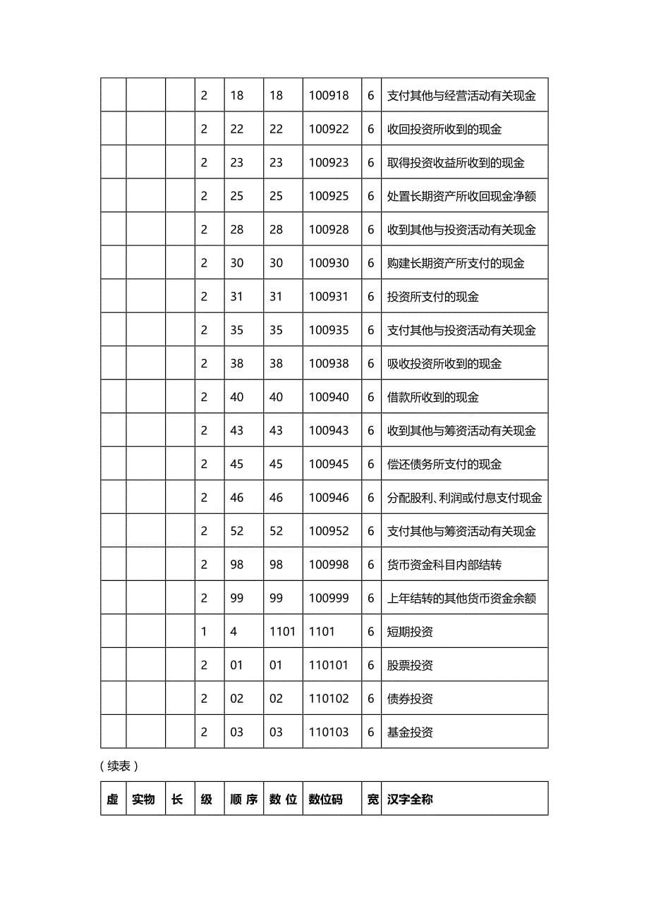 财务知识章核算资料_第5页