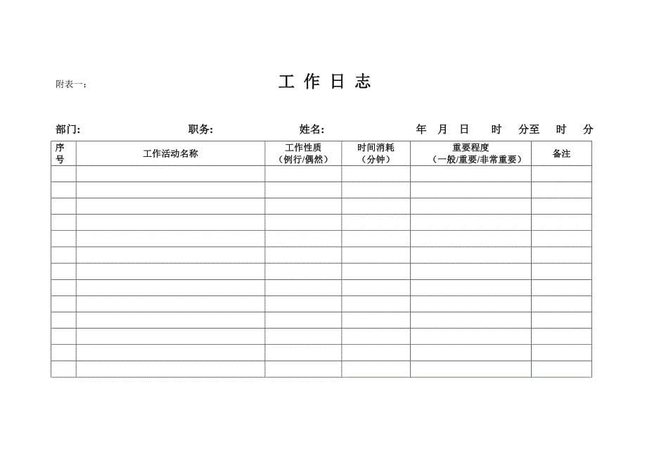 年度报告某企业各部门工作分析报告_第5页