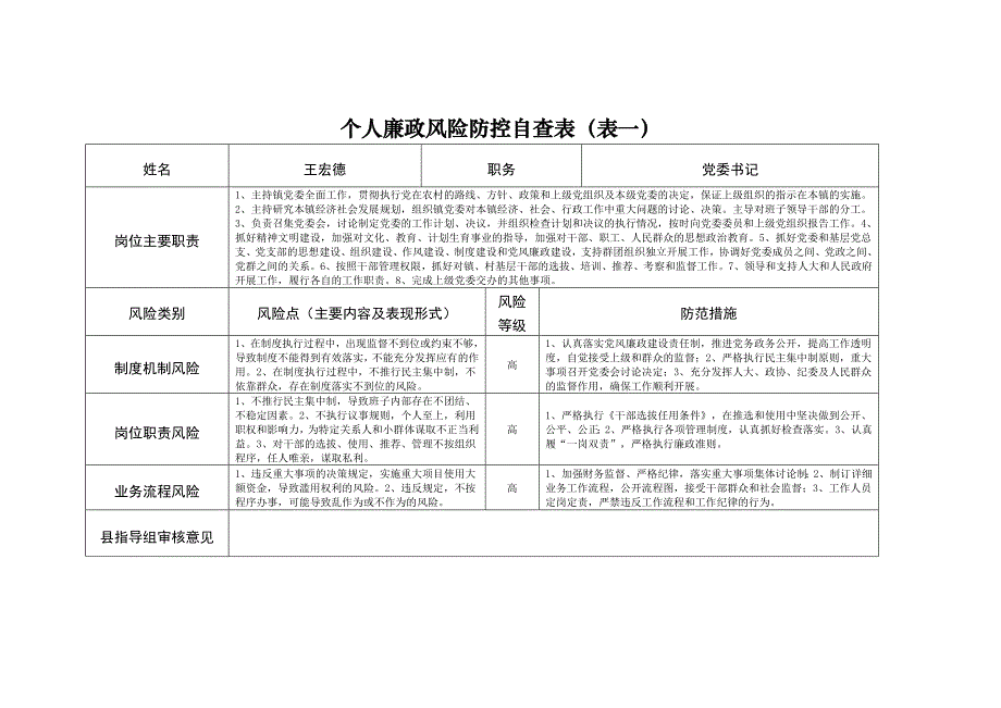 企业风险管理个人廉政风险防控自查表表一_第1页