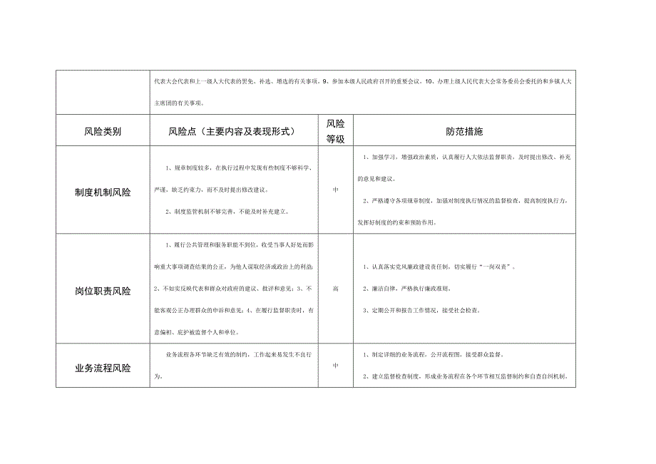 企业风险管理个人廉政风险防控自查表表一_第4页