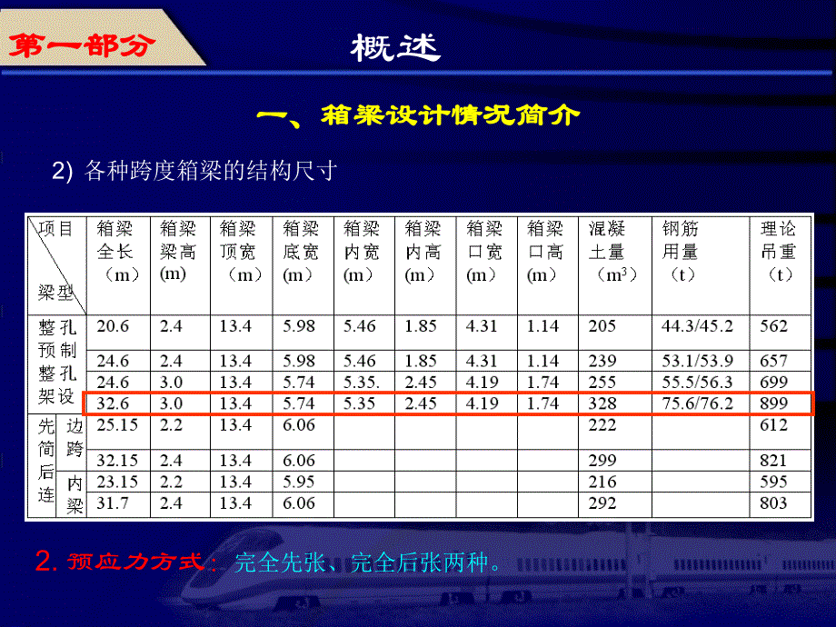 客运专线箱梁预制场工业化研究报告知识分享_第4页