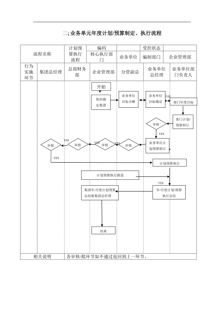 流程管理流程再造某环保企业跨部门核心流程_第3页