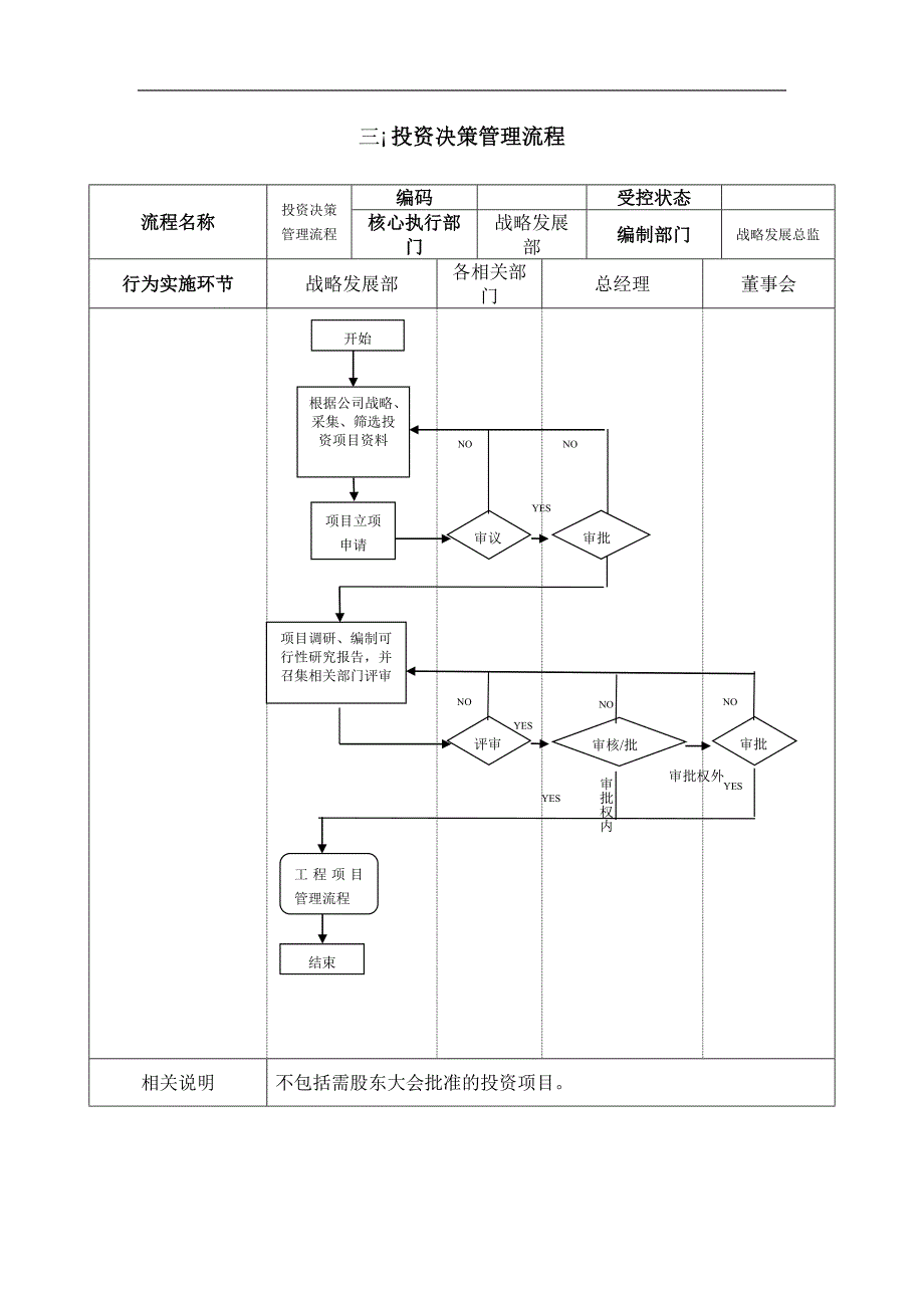 流程管理流程再造某环保企业跨部门核心流程_第4页