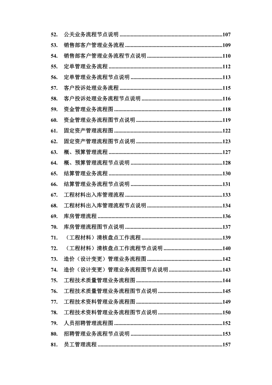 流程管理流程再造房地产知名上市公司企业主要管理流程全集221页_第3页