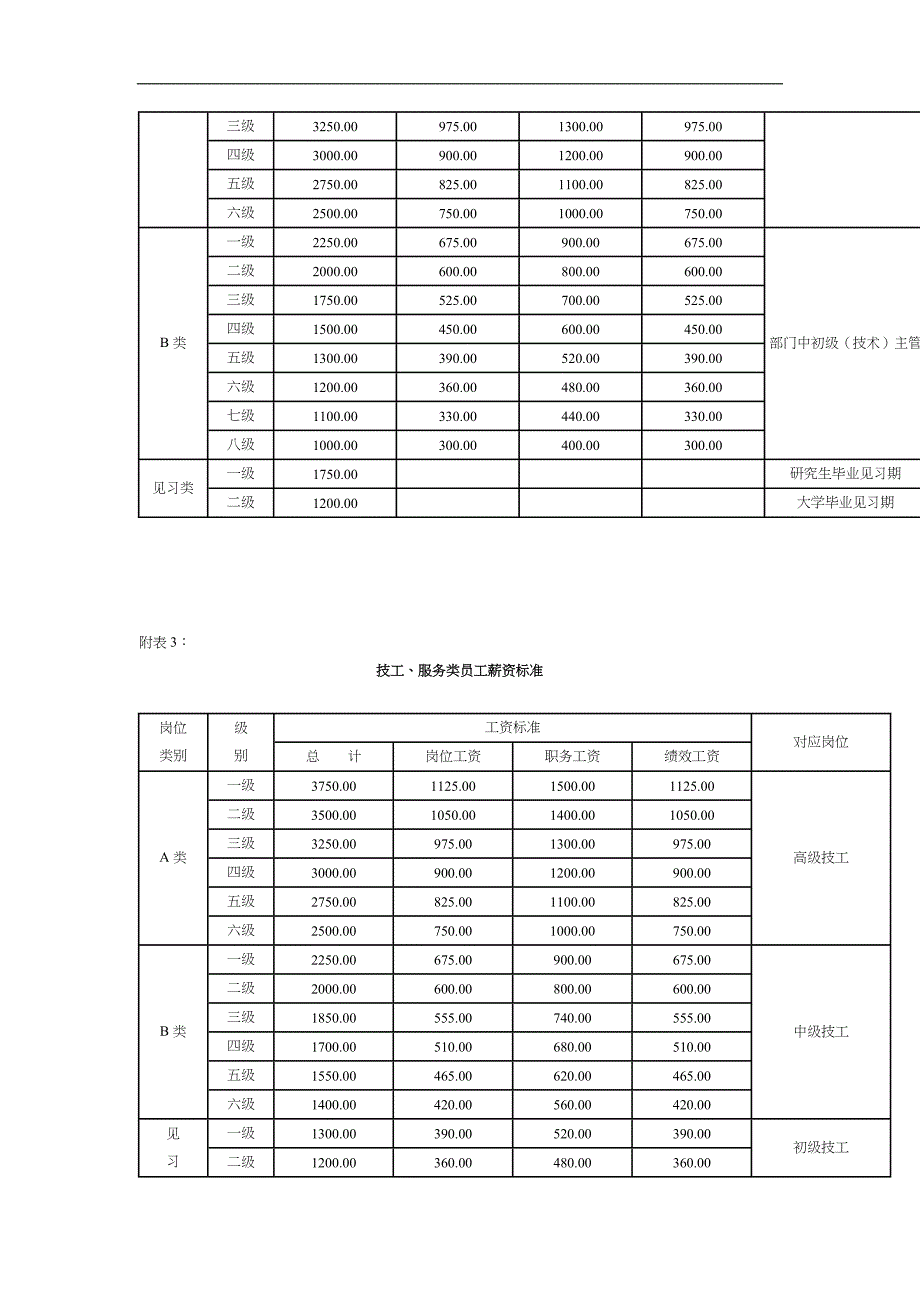 企业管理制度薪资管理制度暂行_第4页