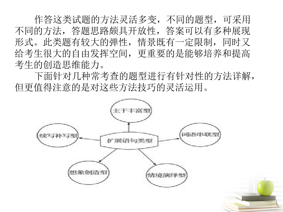 2012届高考语文三轮冲刺专题 第三部分语言文字应用（考场罗盘针）7课件.ppt_第2页