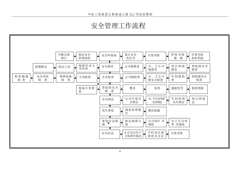 流程管理流程再造高速公路安全管理流程图_第2页