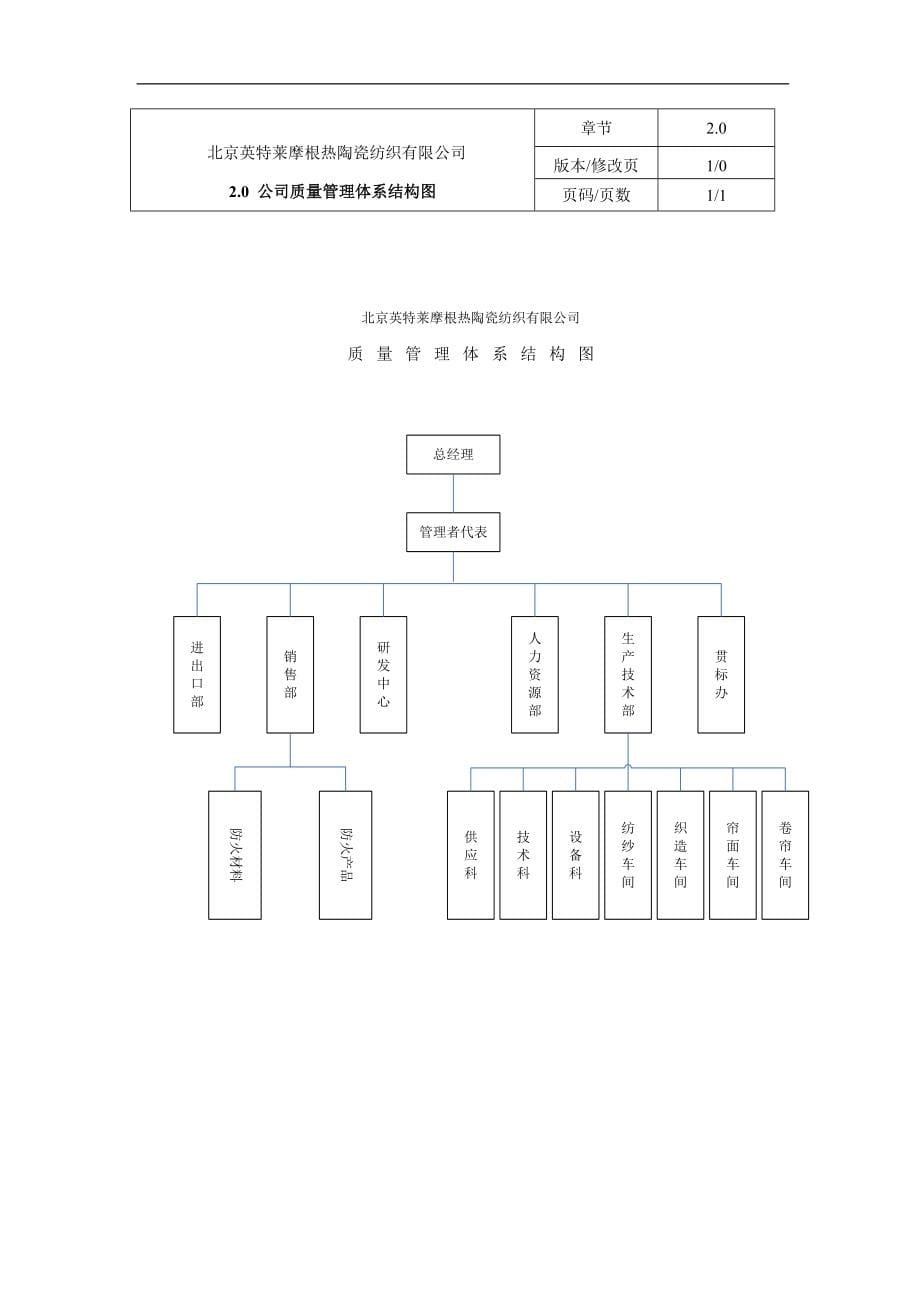 企业管理手册某市英特莱摩根热陶瓷纺织公司质量手册说明harukiwing_第5页