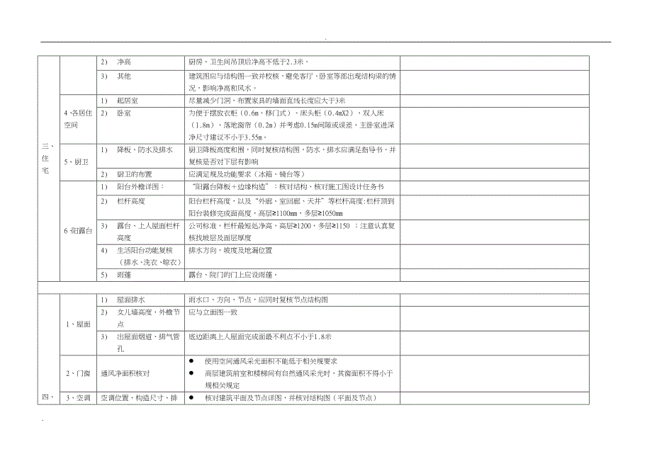 某地产公司图审流程_第4页