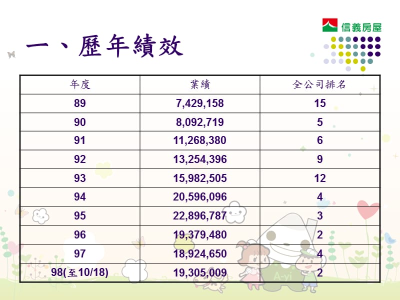 个性自信人性与顾客关系资料讲解_第2页