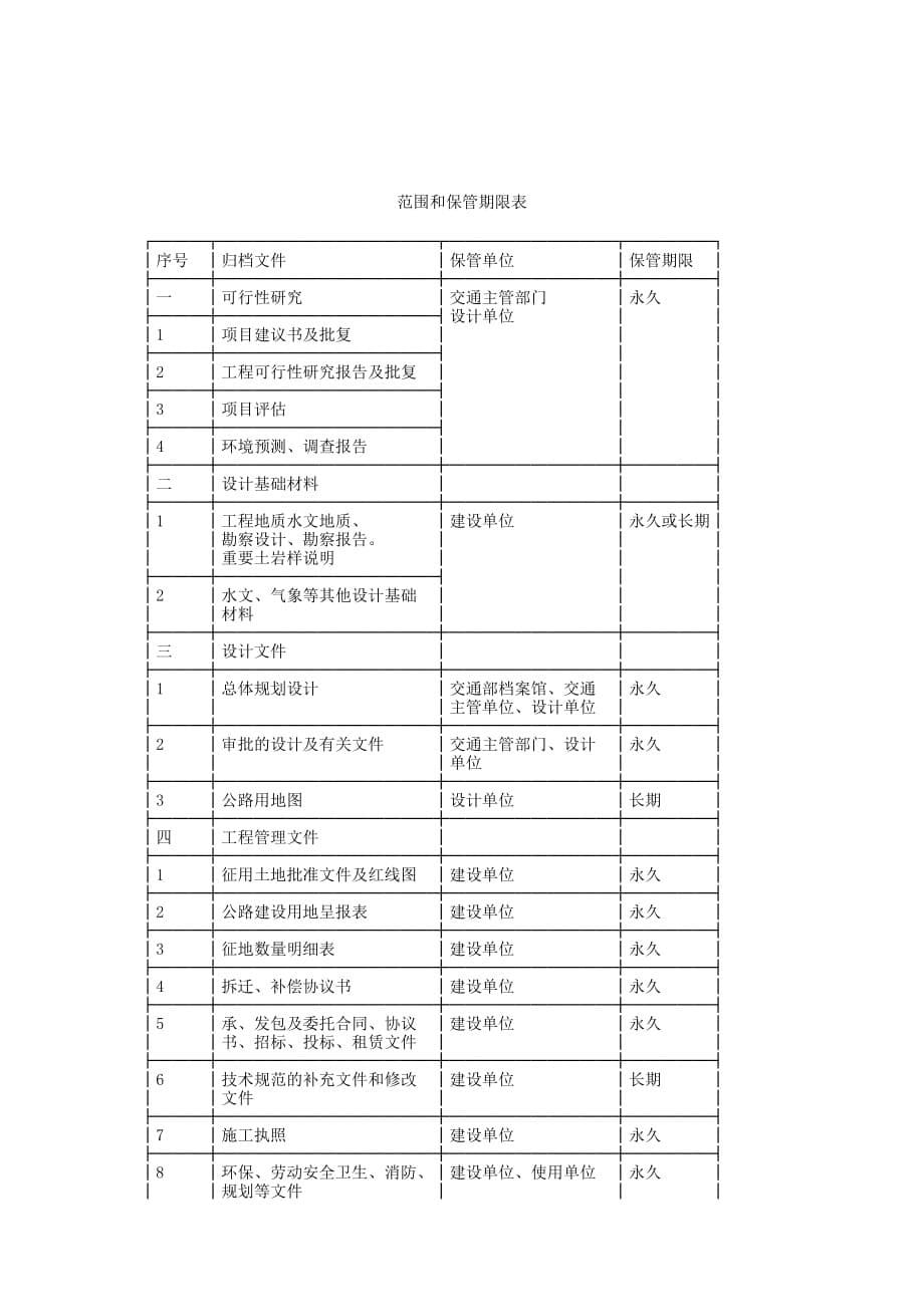 企业管理制度公路工程竣工文件材料立卷归档管理办法_第5页