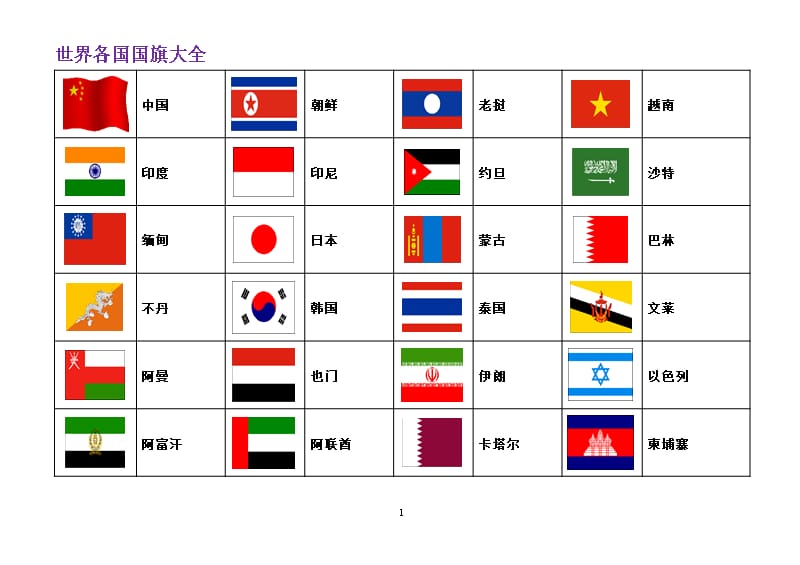 世界各国国旗大全(图片)（2020年整理）.pptx_第1页