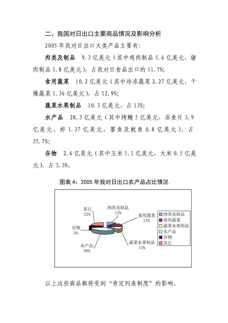 企业风险管理日出口农产品风险评估分析报告_第5页