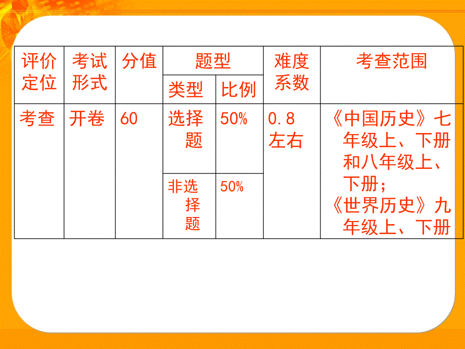 南京市中考指导用书宣讲教程文件_第3页