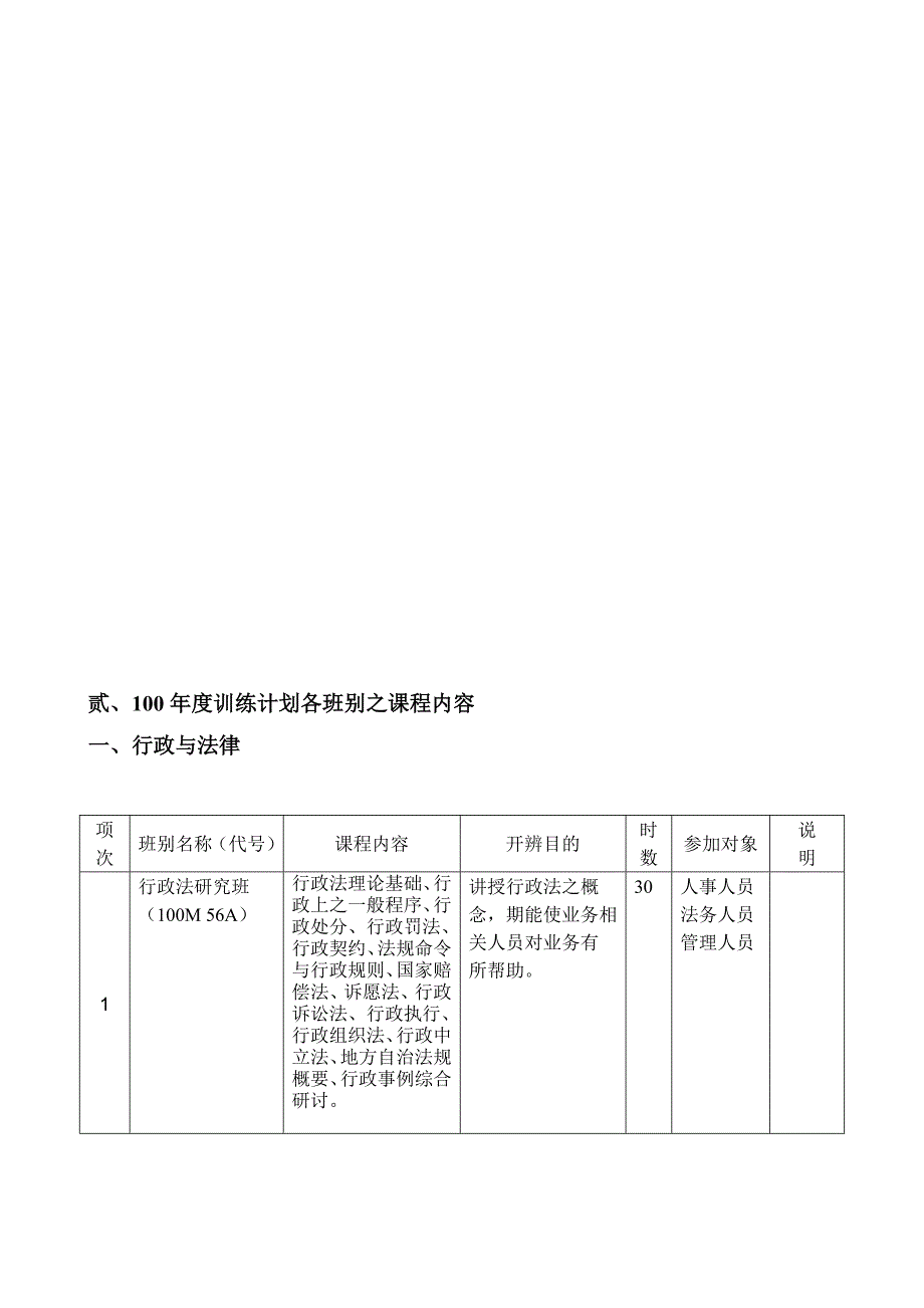 年度计划经济部专业人员年度训练需求调查计划_第4页