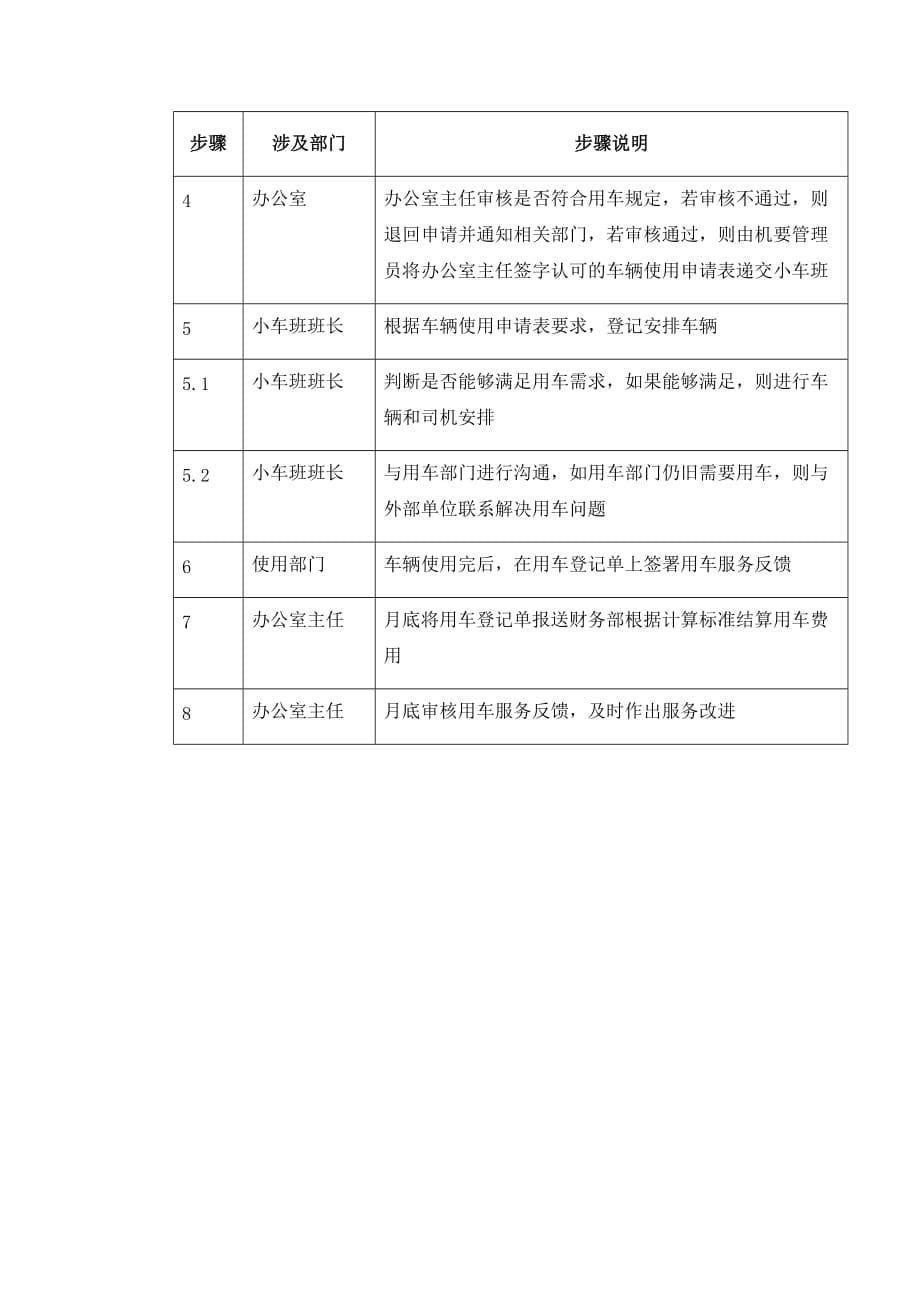 流程管理流程再造车辆使用流程_第5页