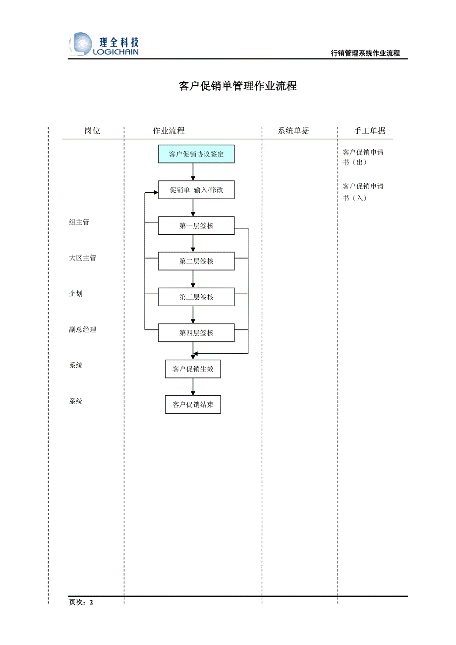 流程管理流程再造作业流程销售管理_第2页