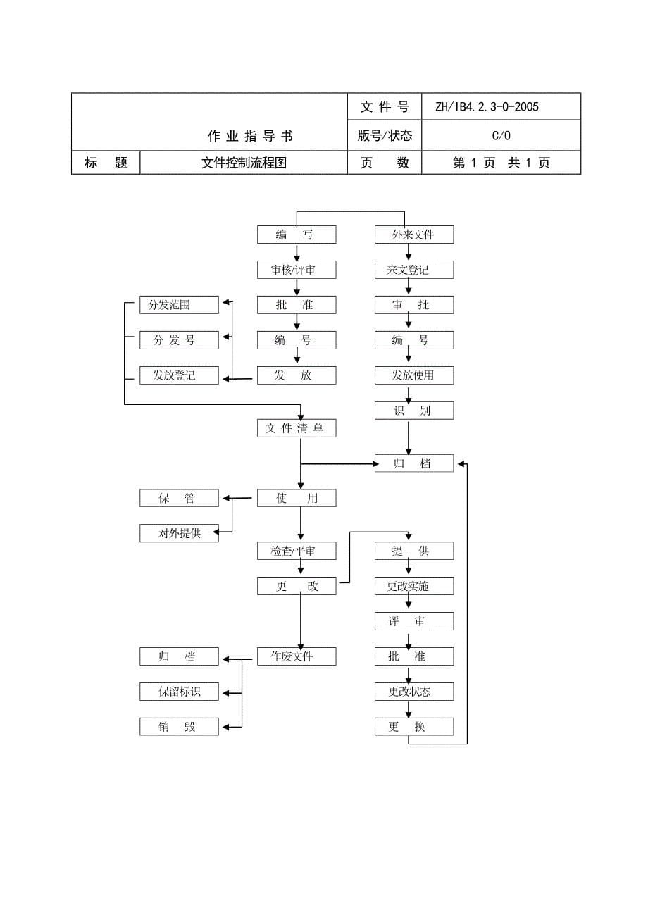 流程管理流程再造物业管理工作流程图全套_第5页