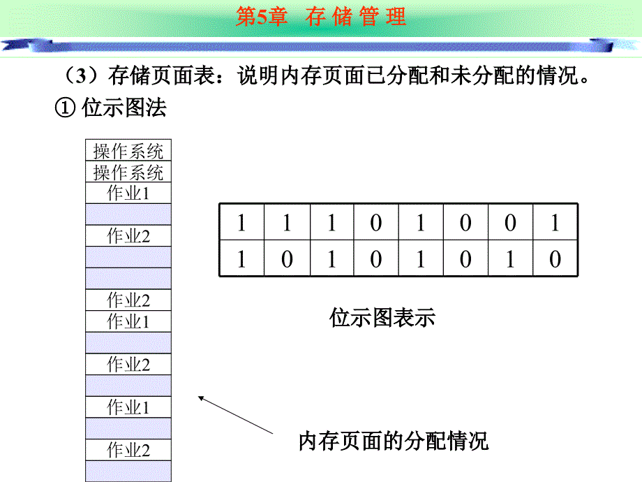 第5章2_存储管理_第3页