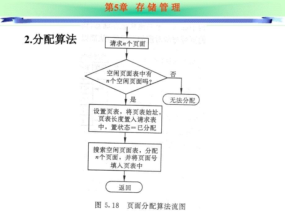 第5章2_存储管理_第5页