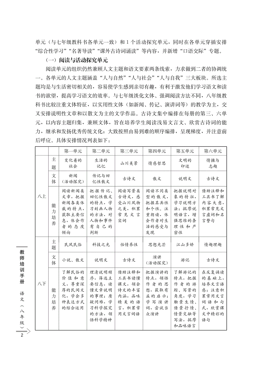 部编版语文八年级教师培训手册_第4页