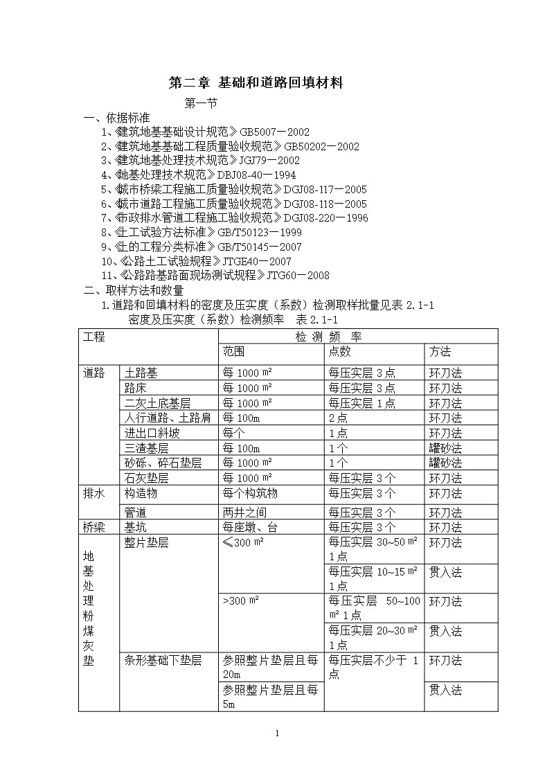 基础和道路回填材料取样规则（2020年整理）.pptx_第1页