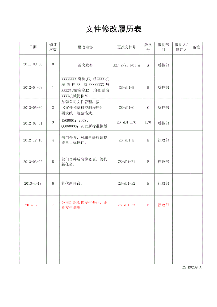 企业管理手册质量环保管理手册_第1页