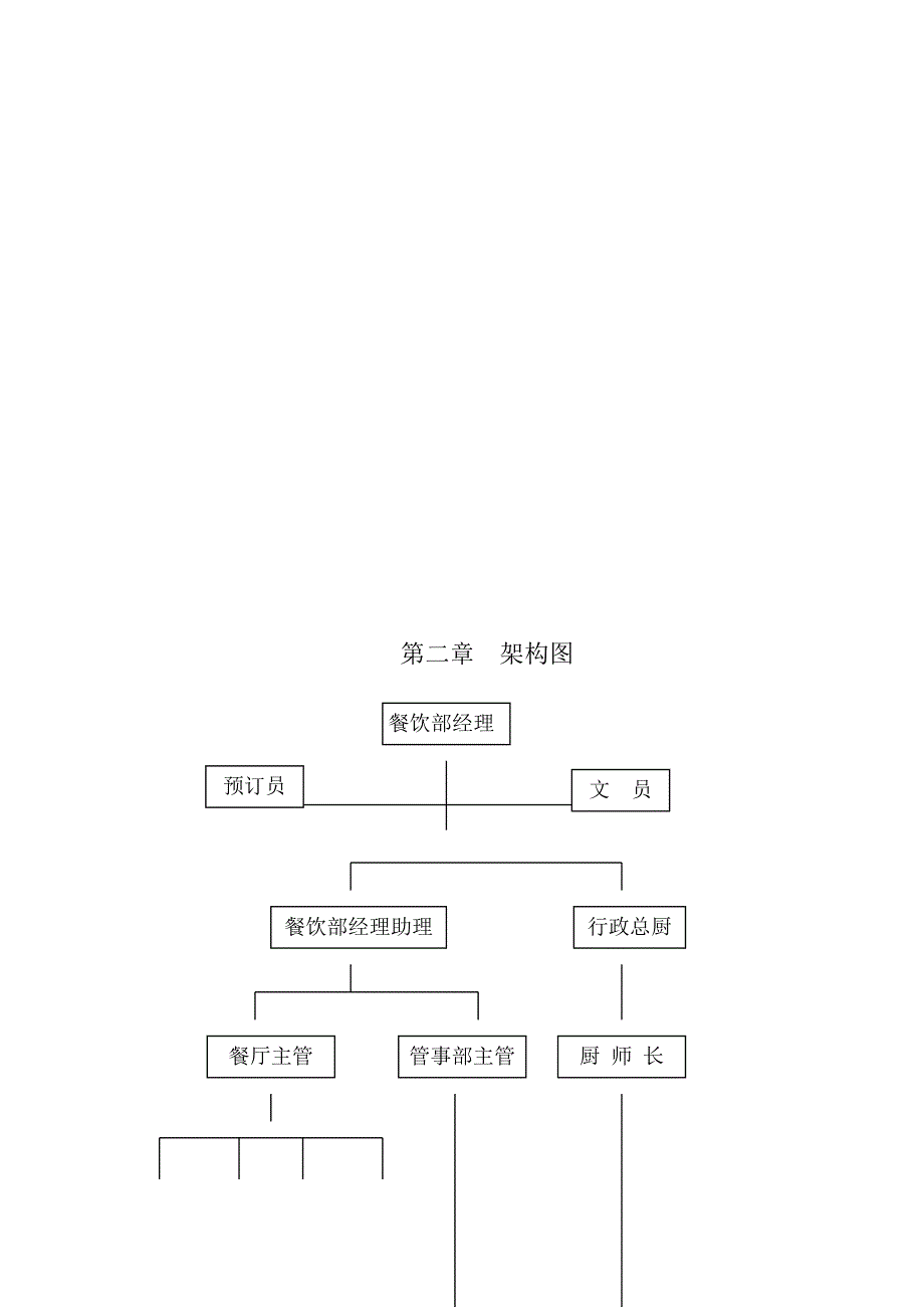 企业管理手册某酒店餐饮管理与服务手册_第4页