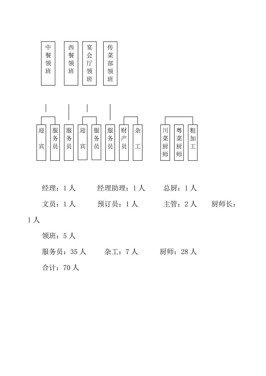 企业管理手册某酒店餐饮管理与服务手册_第5页