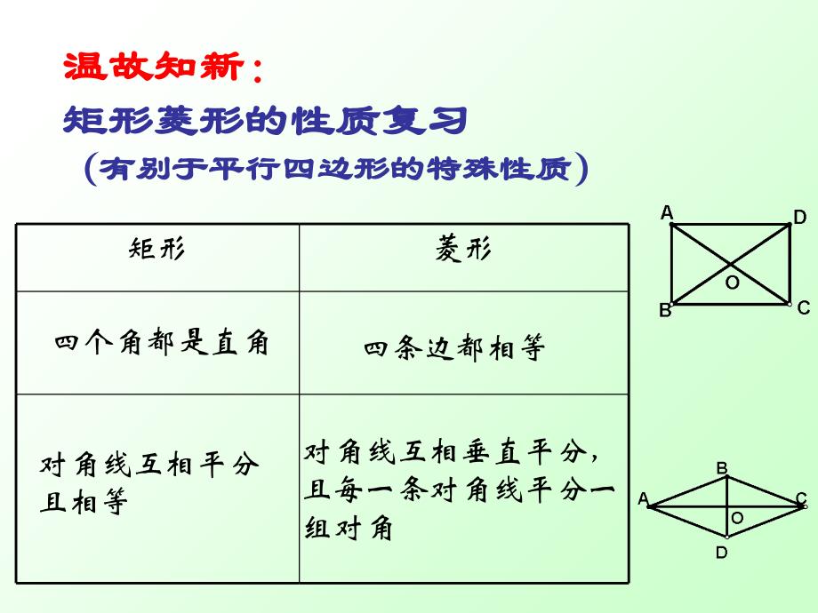 矩形菱形判定上课讲义_第3页