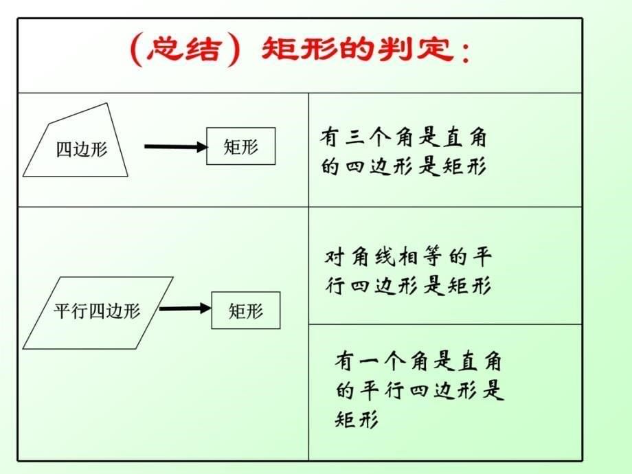 矩形菱形判定上课讲义_第5页