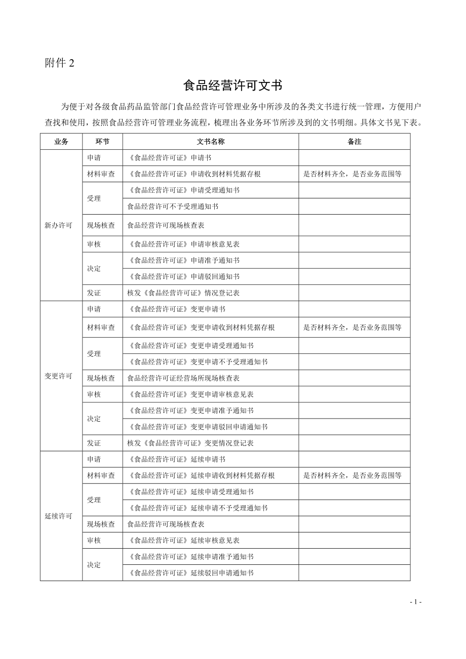 企业经营管理某省食品经营许可文书_第1页