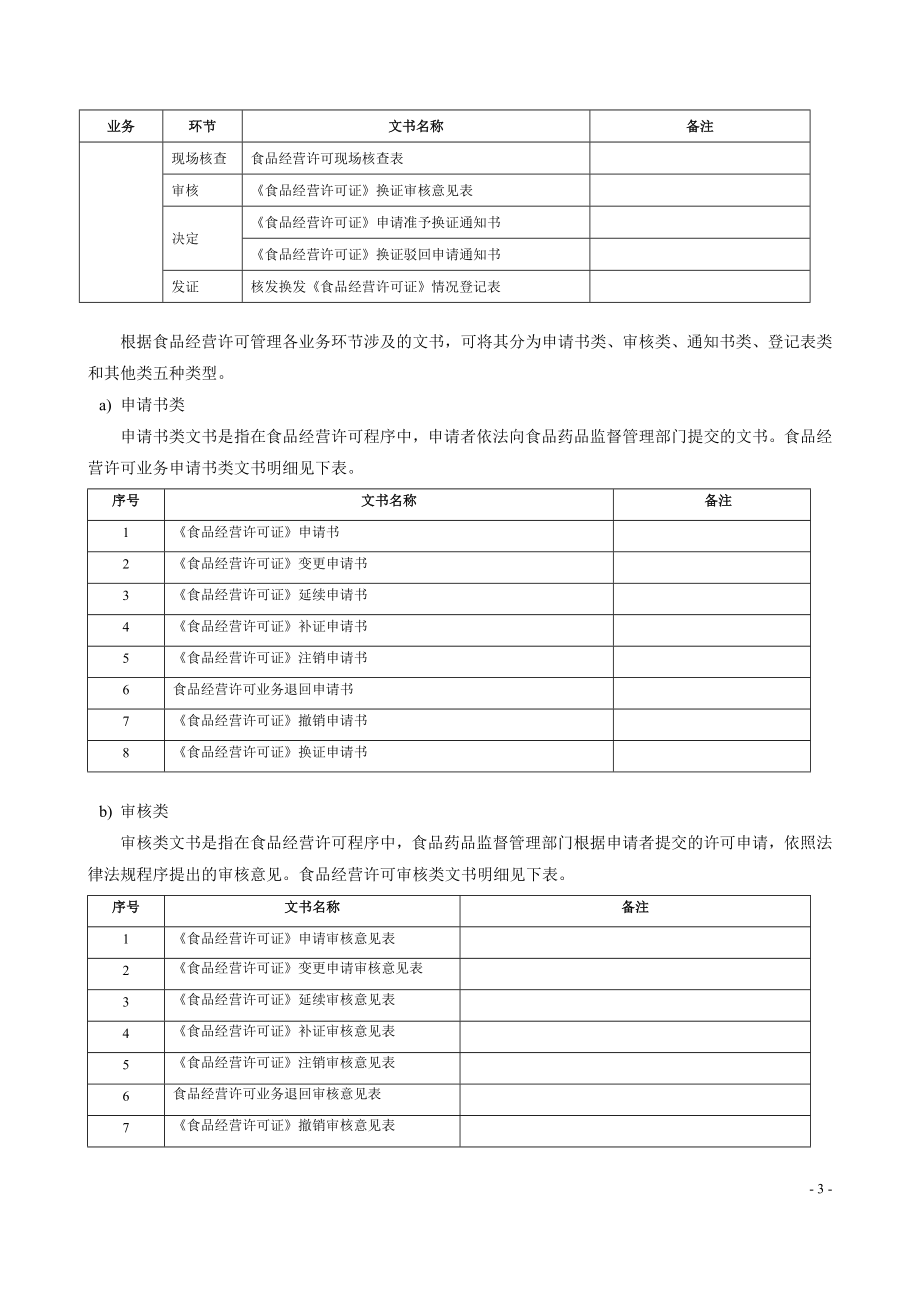 企业经营管理某省食品经营许可文书_第3页