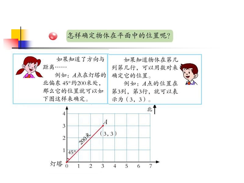 青版六年级下册总复习图形的位置与变换讲课资料_第3页