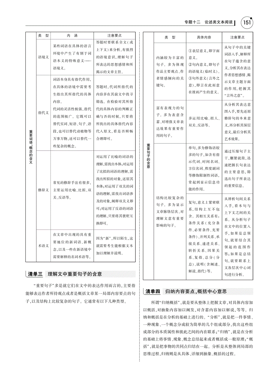 （江苏版5年高考3年模拟）2019年高考语文专题十二议论类文本阅读讲义（pdf） (1).pdf_第2页