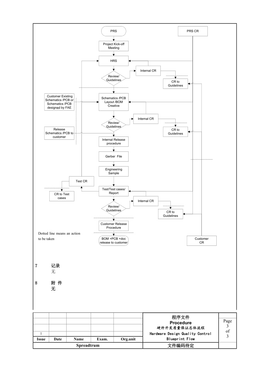 流程管理流程再造硬件开发质量保证总体流程1_第3页