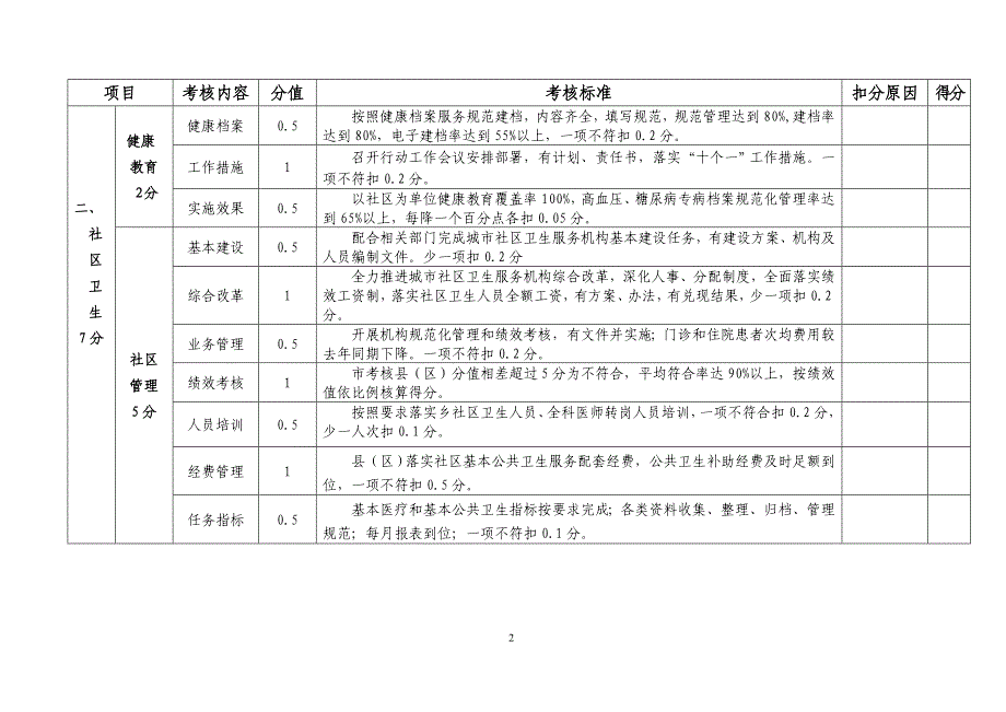 目标管理某某某年度县区卫生工作综合目标考核_第2页