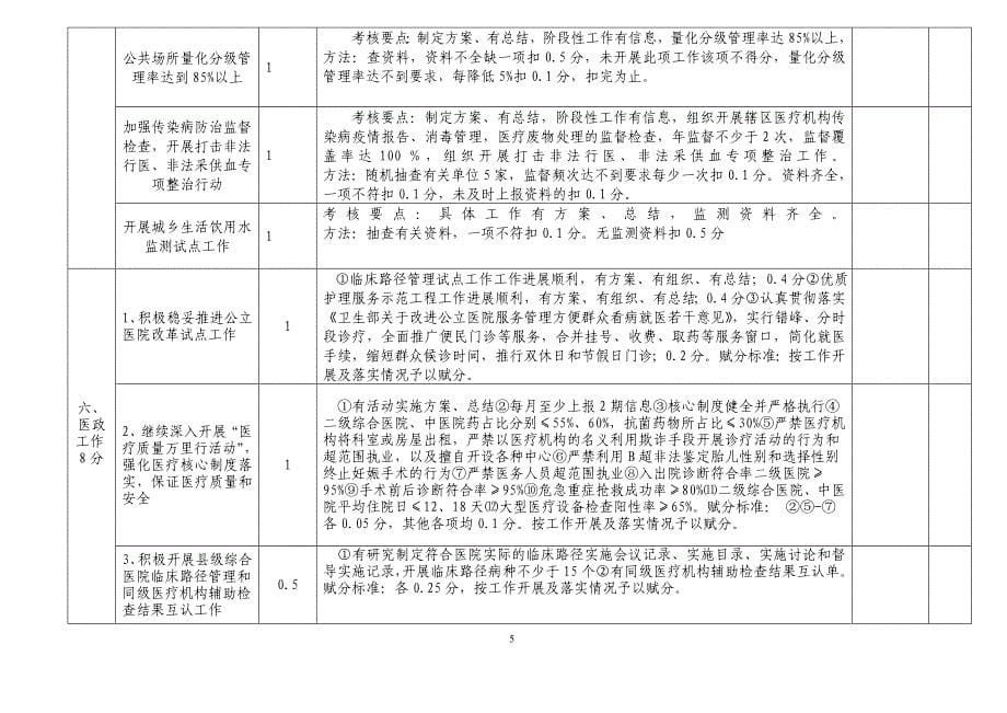 目标管理某某某年度县区卫生工作综合目标考核_第5页