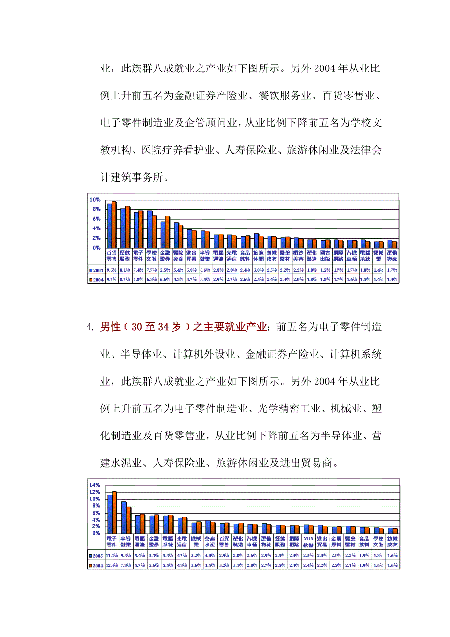 年度报告年度产业薪资成长观察报告DOC71页1_第4页