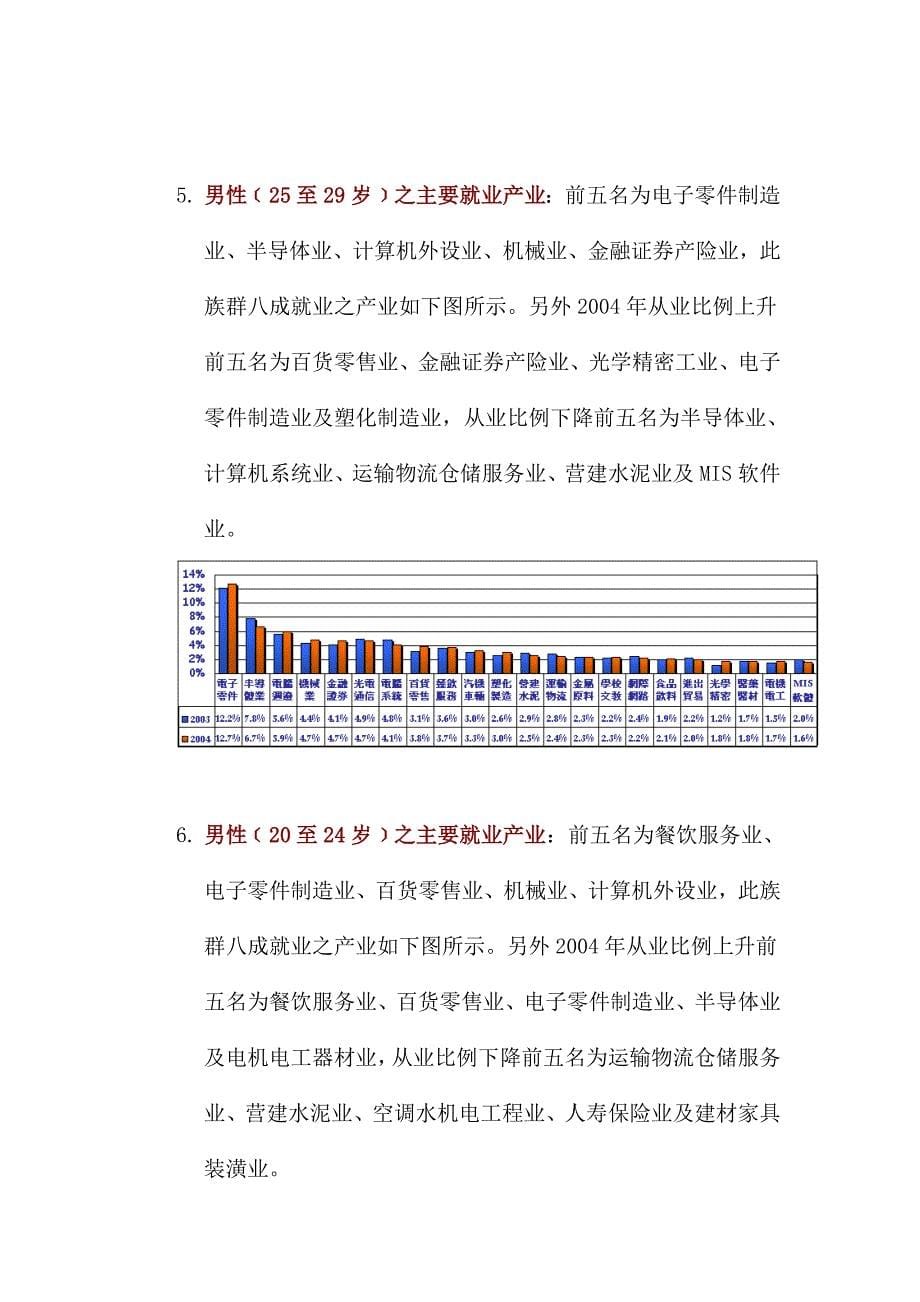 年度报告年度产业薪资成长观察报告DOC71页1_第5页