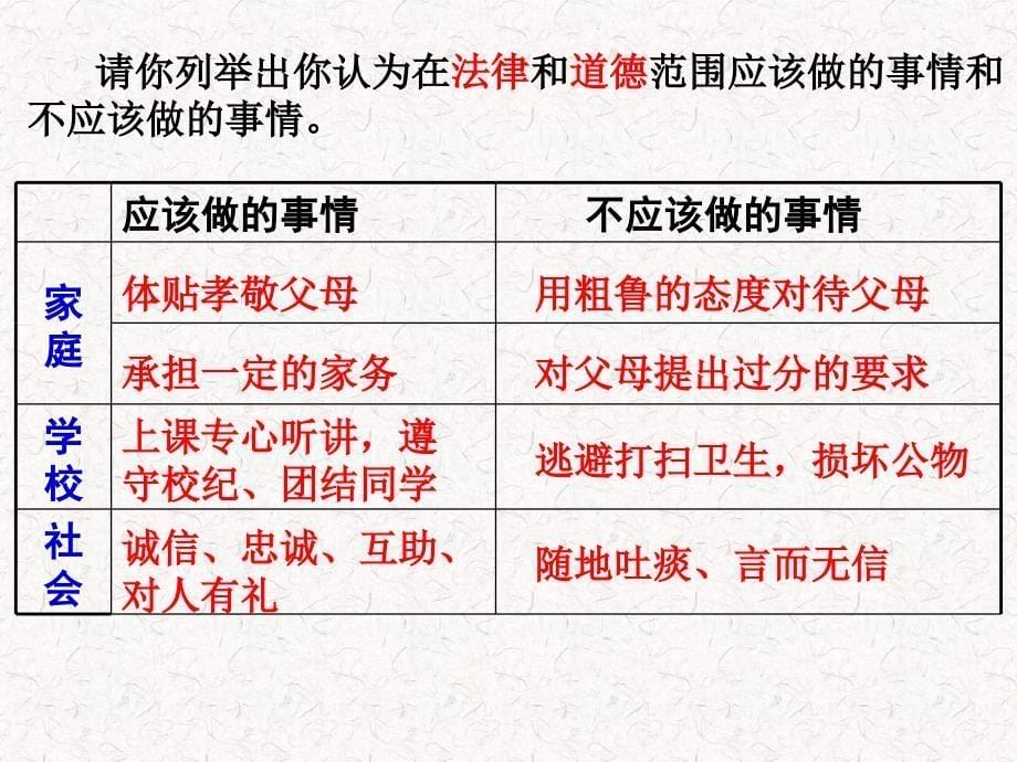 《第五课 这是我的责任》课件_第5页