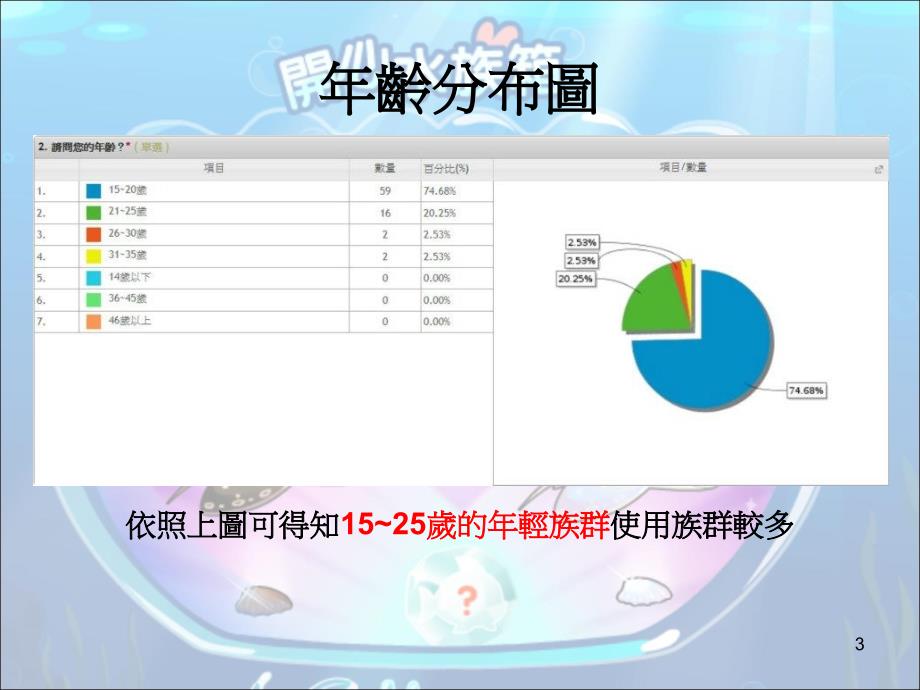 开心水族箱问卷分析佚名之二讲课资料_第3页