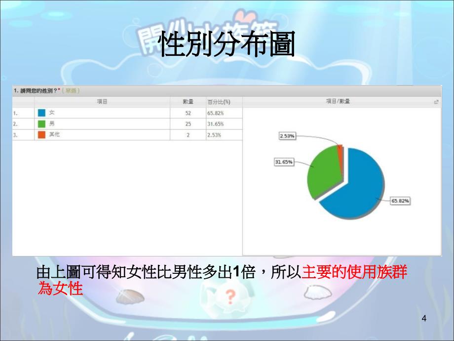 开心水族箱问卷分析佚名之二讲课资料_第4页