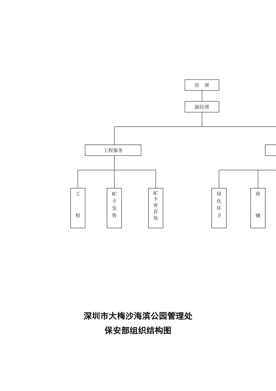 企业发展战略旅游发展公司管理制度汇编_第3页