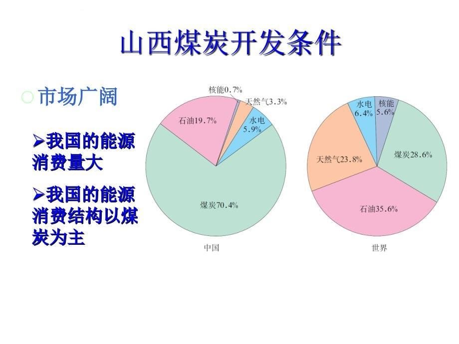 能源的开发课件_第5页