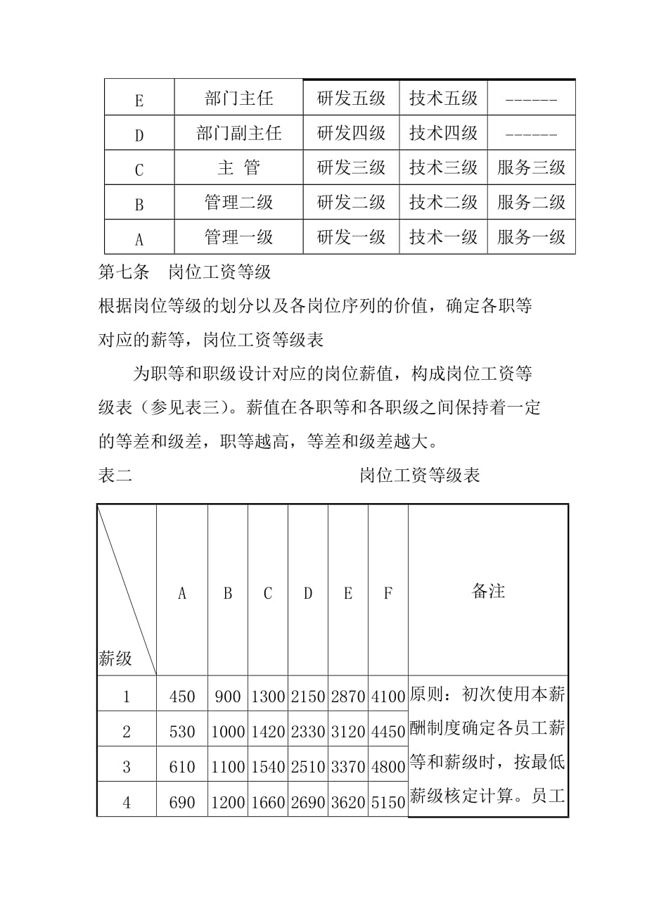 企业管理制度某某公司薪酬福利管理制度_第4页