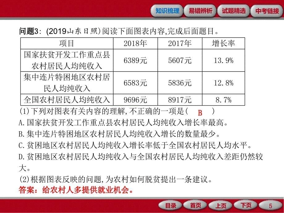 专题十　综合性学习_第5页