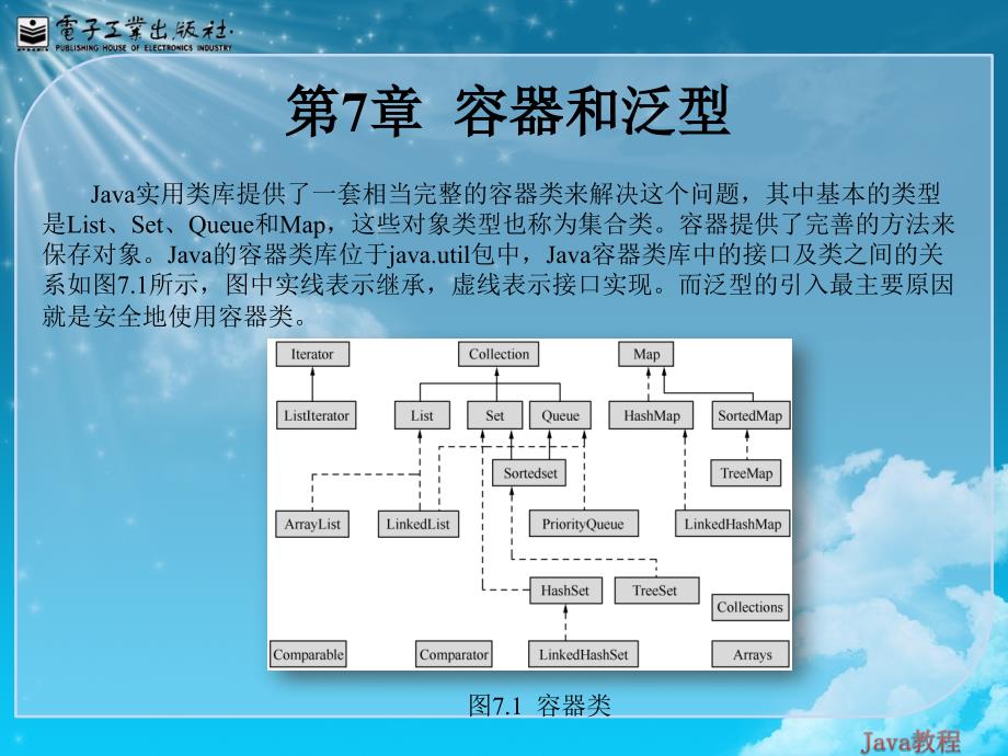 第7章__容器和泛型_第2页