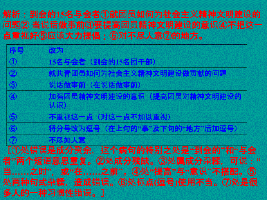 2009年高考语文二轮专题复习课件九（下）：病句修改练习（原创）.ppt_第3页