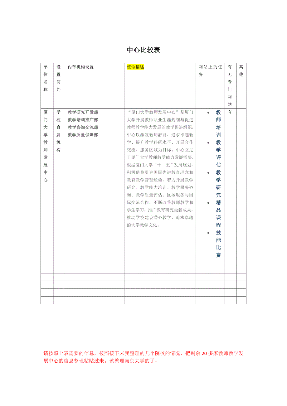 企业发展战略教师教学发展示范中心比较_第3页